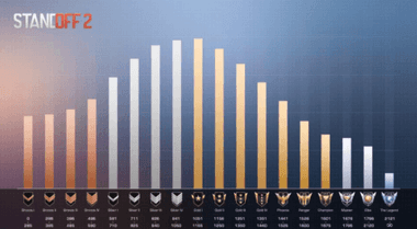 Best Ways to Climb Ranks Faster in Standoff 2